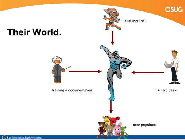 The Communication Challenge Between the IT Staff and the SAP Super Use